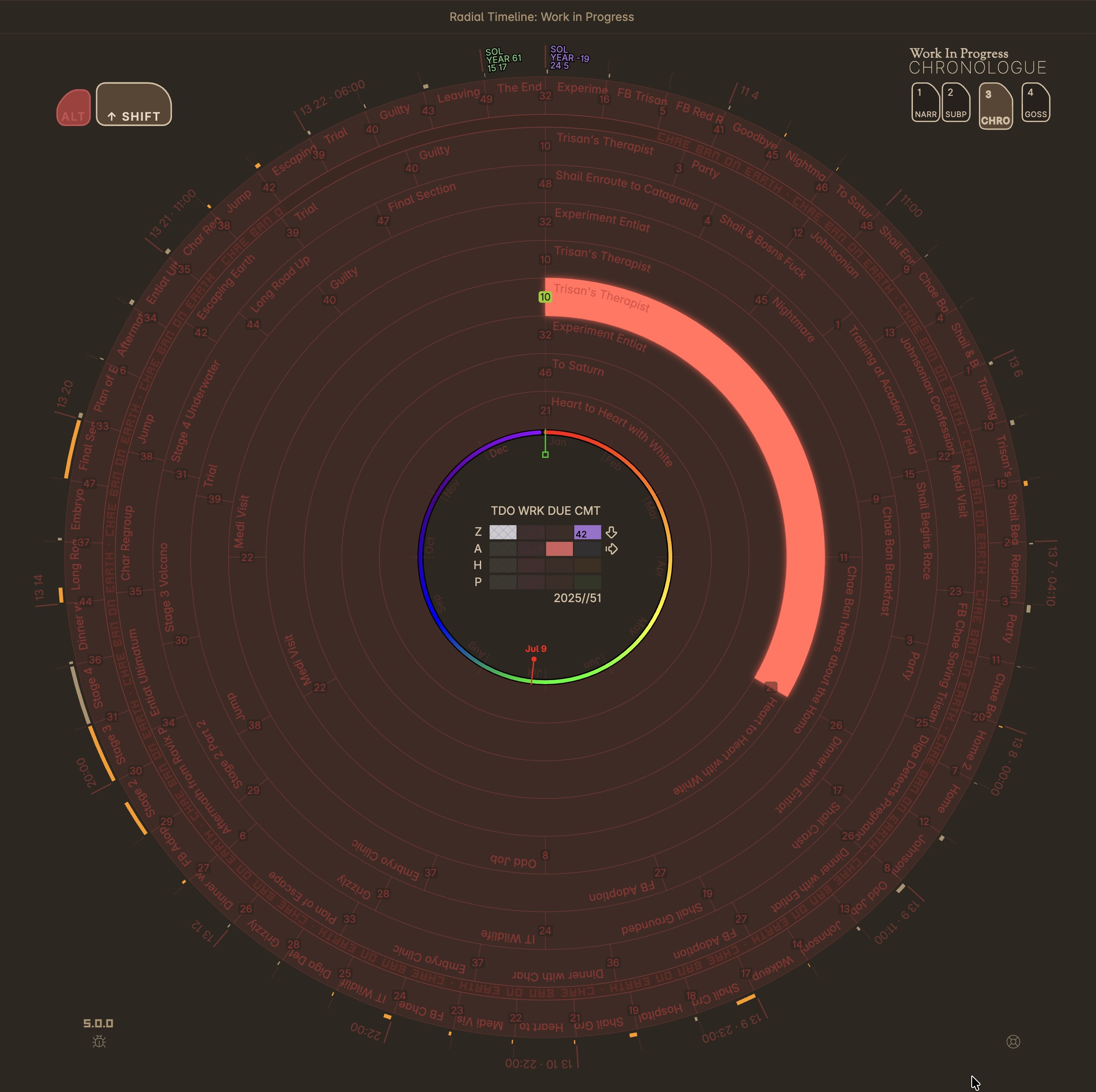 Planetary Time overlay in Chronologue