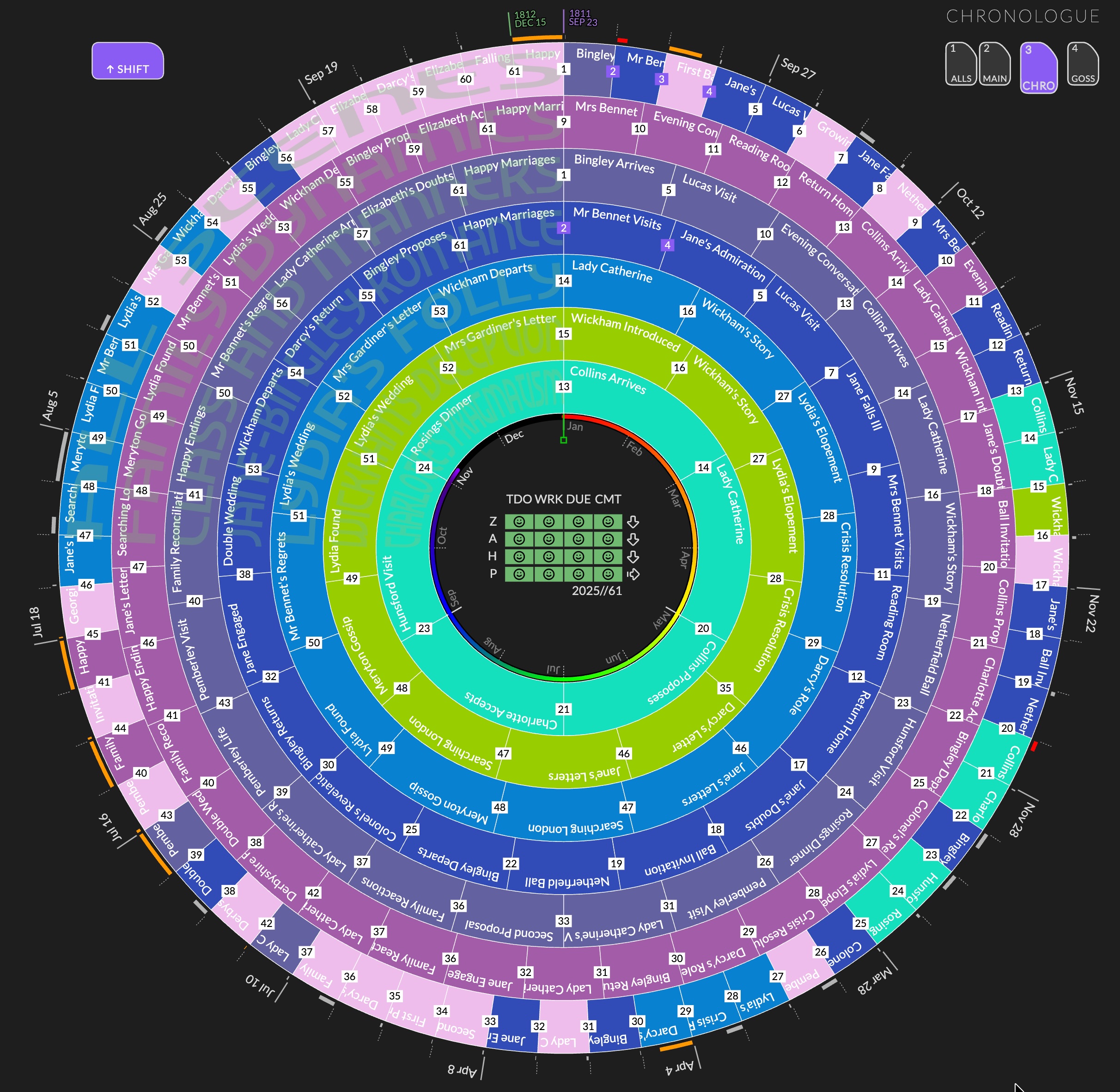 Chronologue Mode: scenes ordered by When/Duration with overlaps and adaptive time labeling