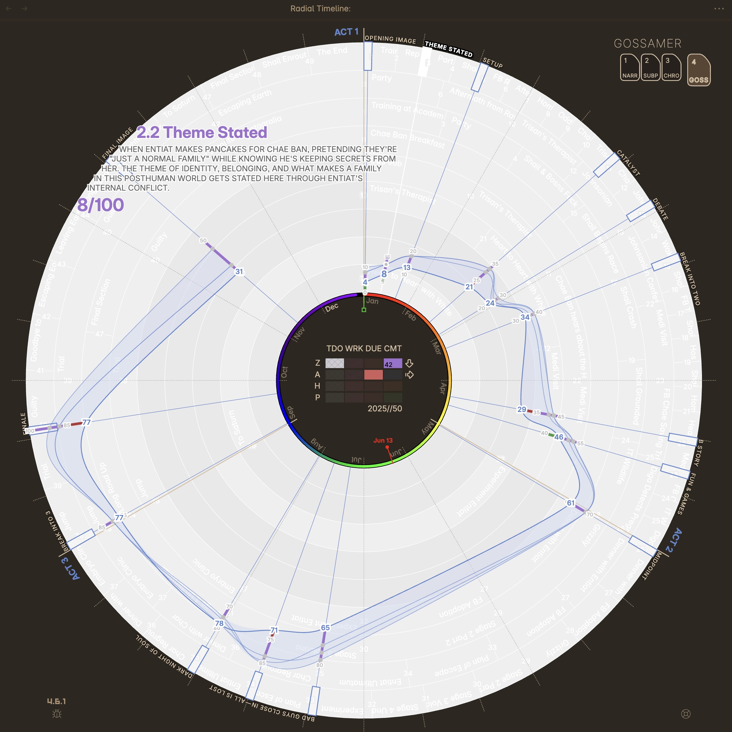 Gossamer Mode: beat-level scoring with multiple signals, saved traces, and momentum ranges