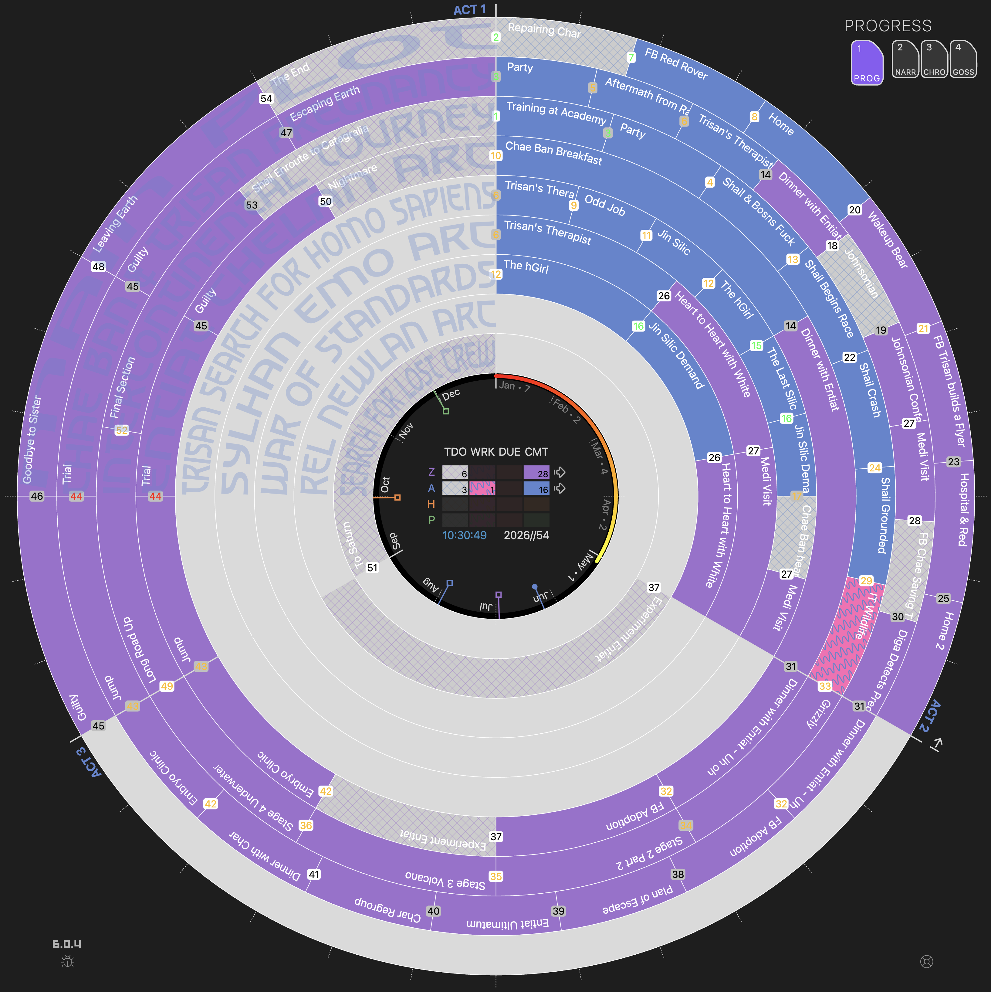 Progress Mode: author status (Todo/Working/Overdue/Complete) and progress stage colors