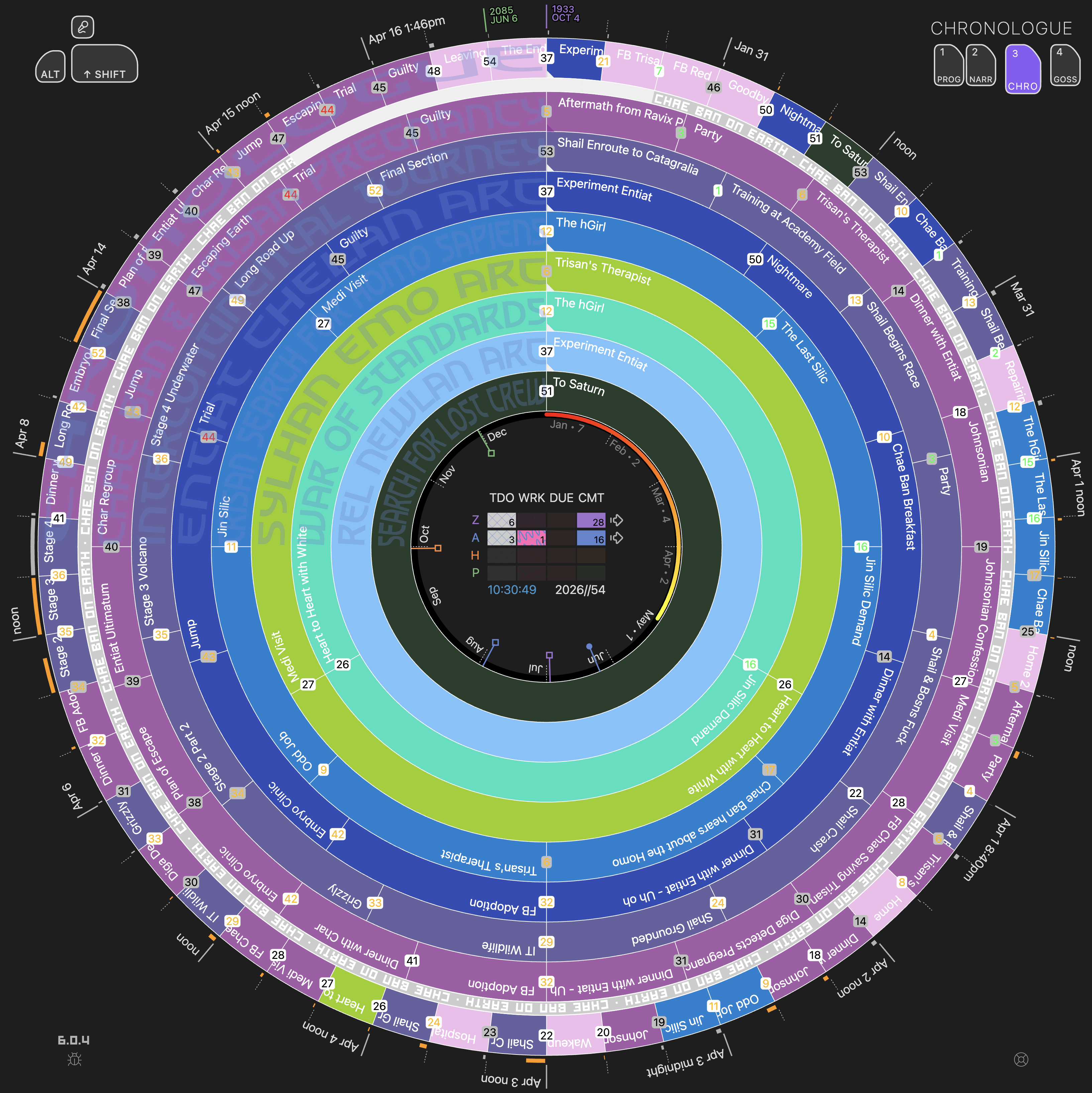 Radial Timeline View in Chronologue mode