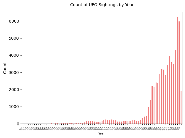 Figure_2.1_FrequencyCount.png