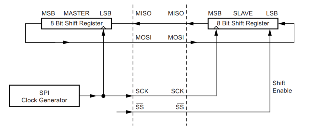 spi-master-slave.png