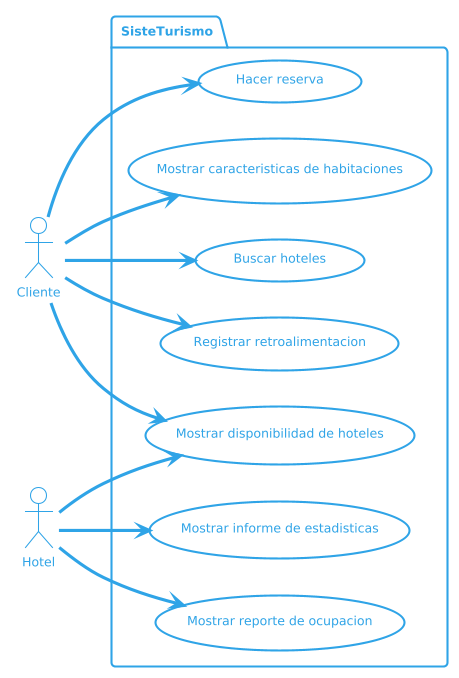 Diagrama Casos de Uso