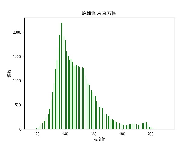 origin_histogram.jpg