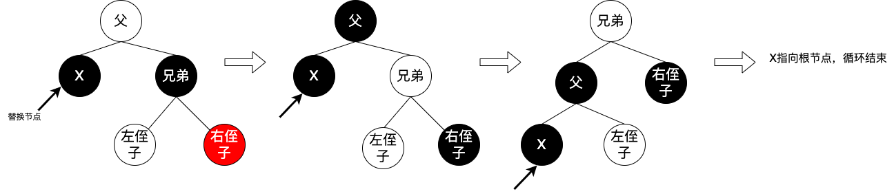 删除黑兄右侄子红.png