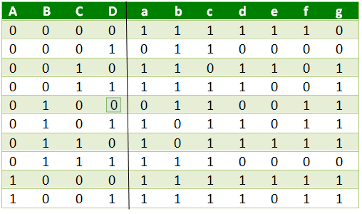 truth-table-bcd-decoder.png