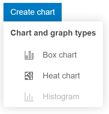 Dropdown with three items, Box Chart, Heat Chart and a disabled Histogram Dropdown Item.