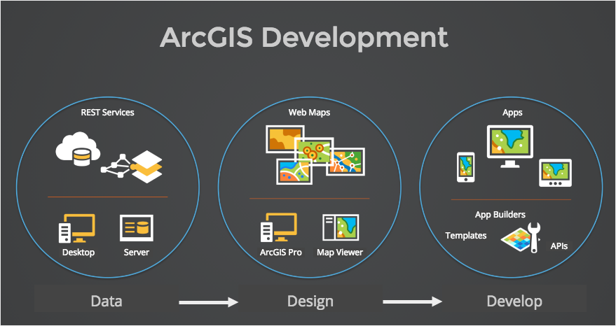 arcgis-process.png