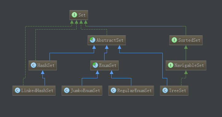 tree-map-hierarchy