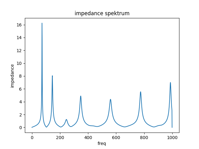 impedance_spektrum.png