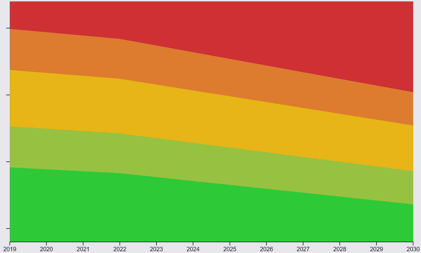 cii-rating-progression-over-time.png