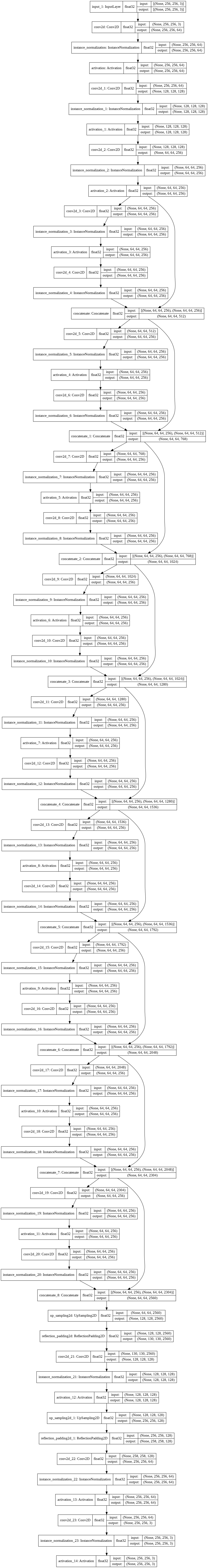 plot_model_generator.png