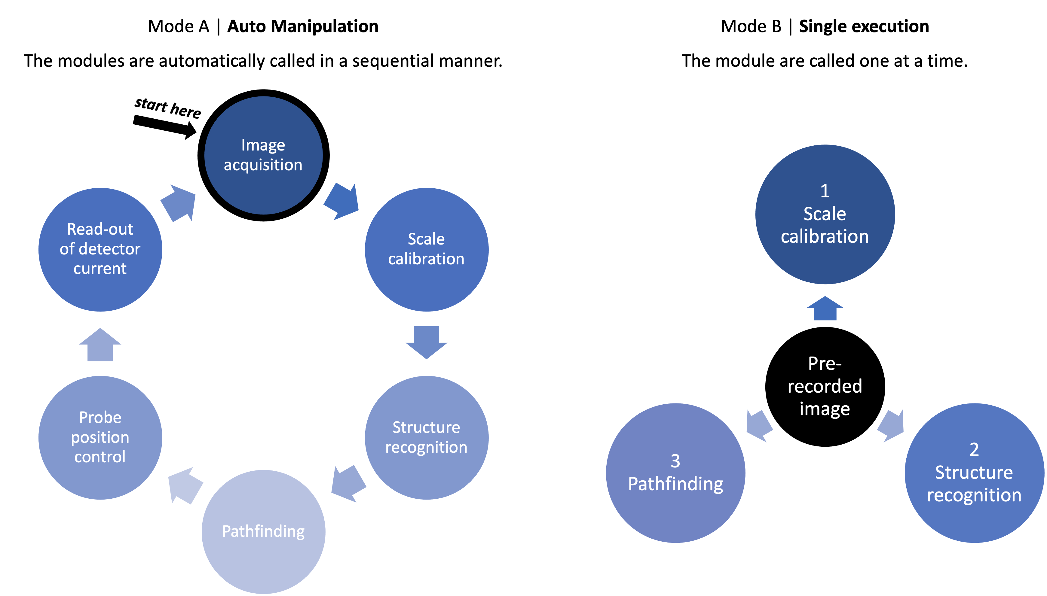 infographics_operating-modes.png