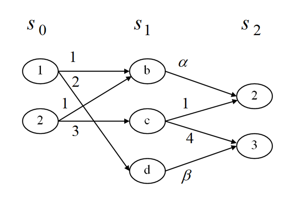 lecture2_decision_graph.png
