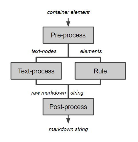 rule_processes_flow_chart_light.jpg