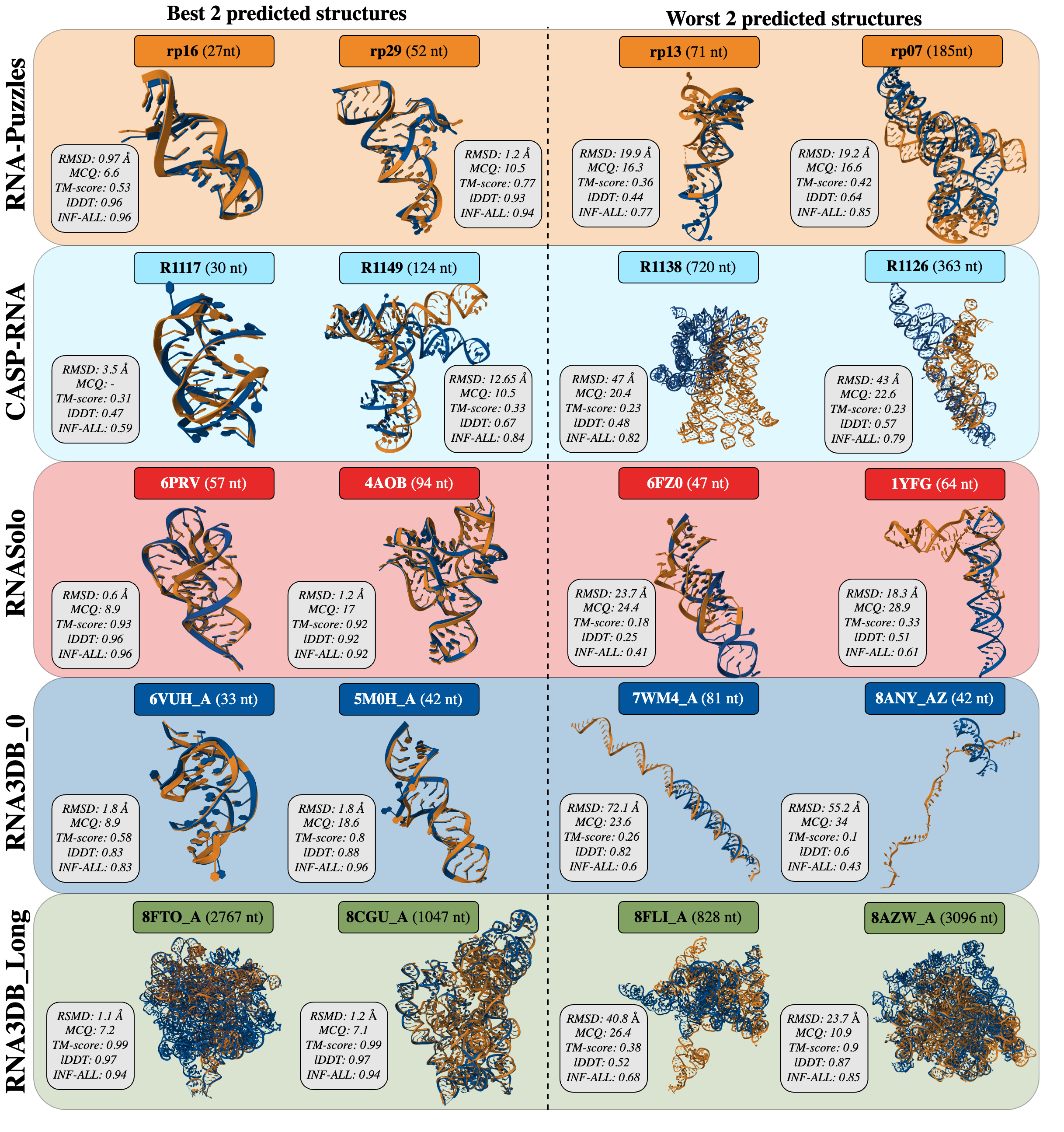 AlphaFold3ForRNA