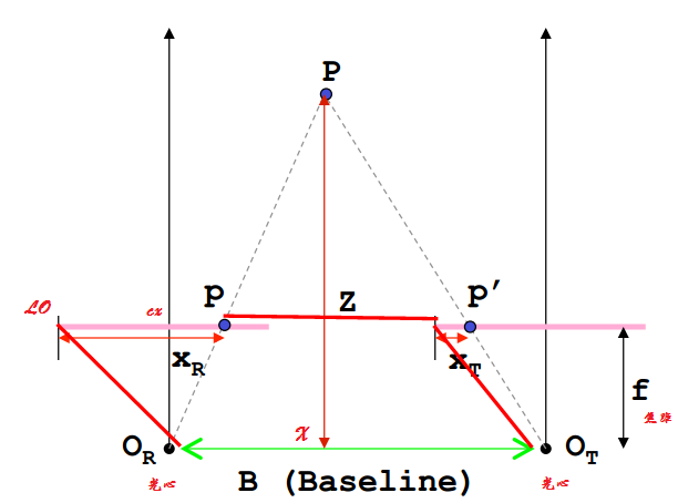 3_Triangulation.PNG