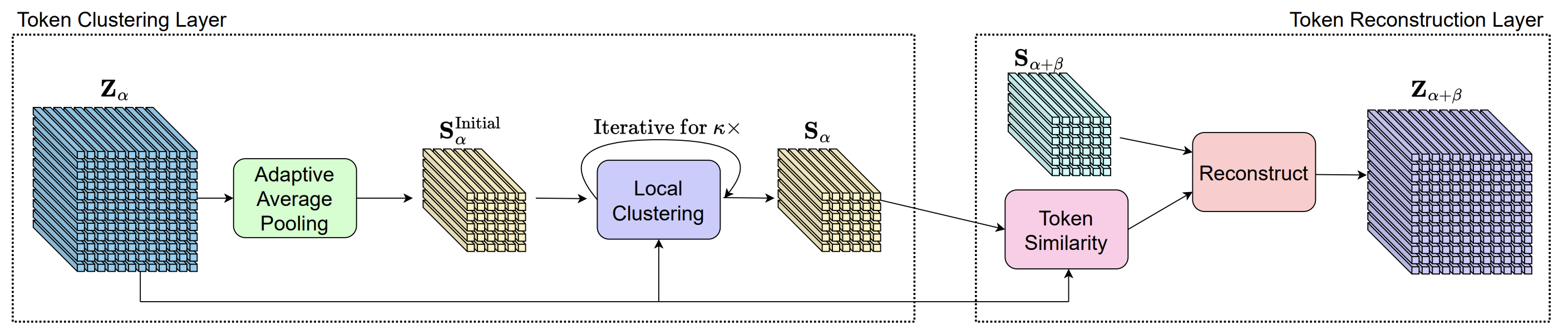 TokenClusterReconstruct_Details.png