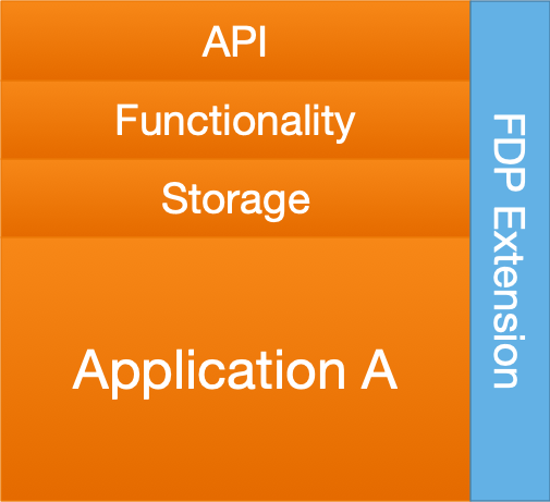 FDP_appextension.png