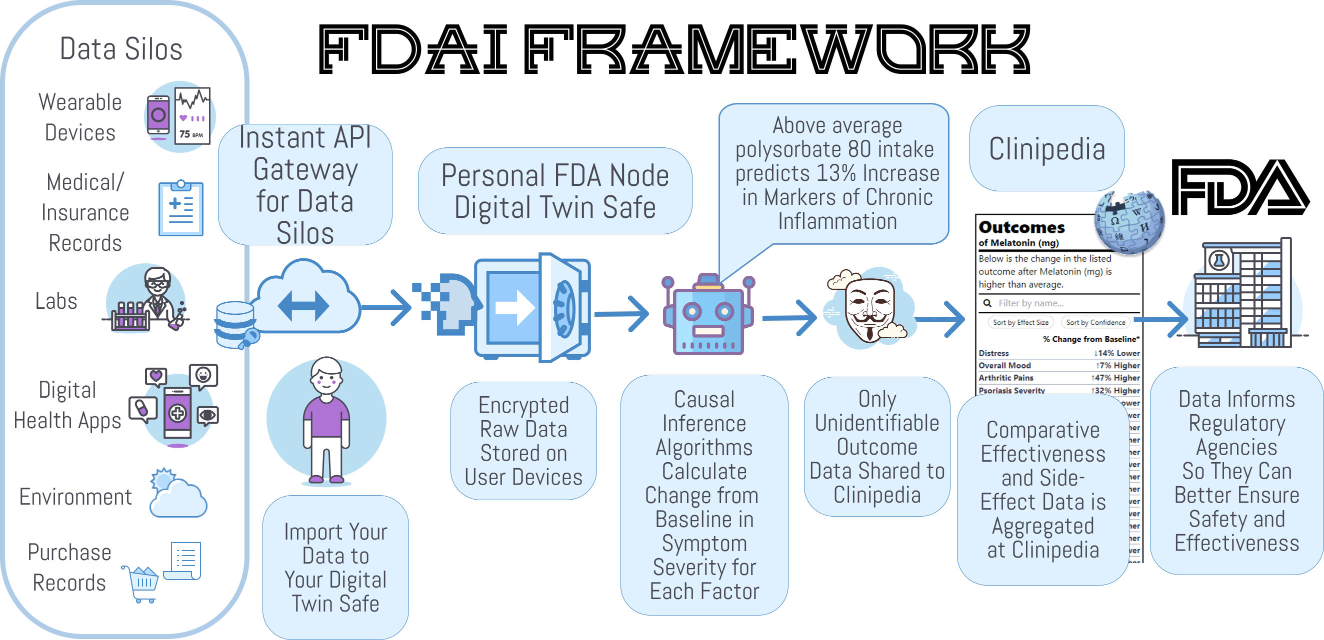 fdai-framework-diagram.png