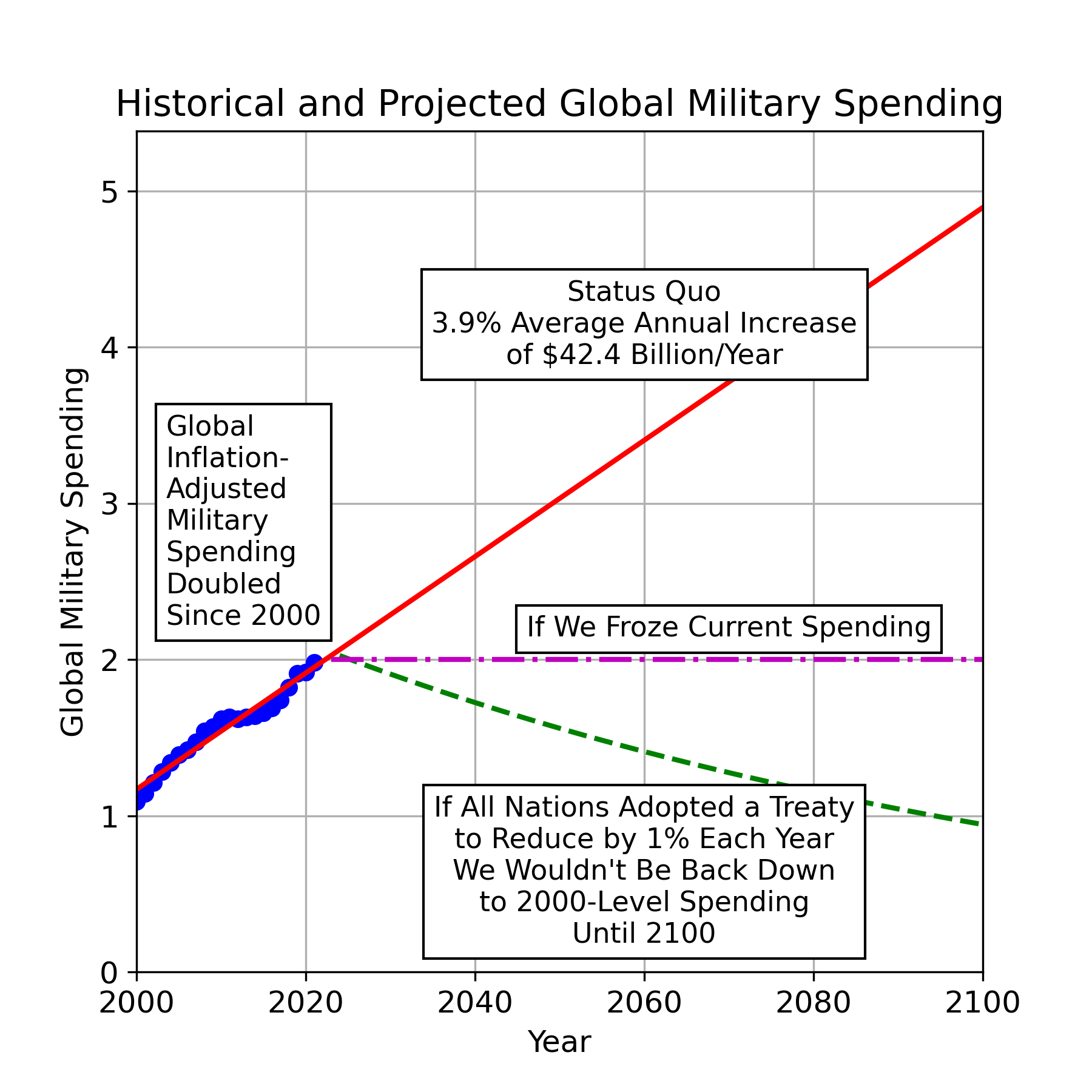 military_spending_chart.png