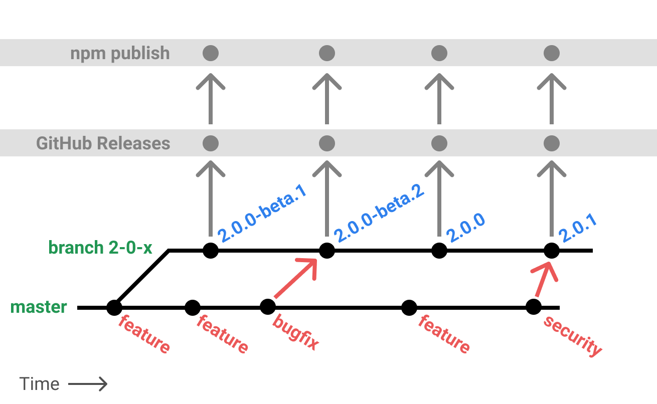 versioning-sketch-6.png