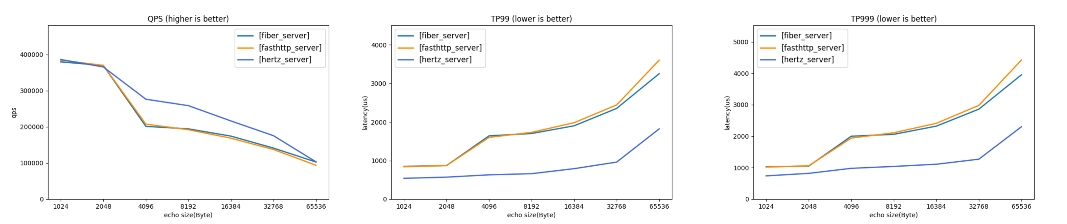 performance-3.png