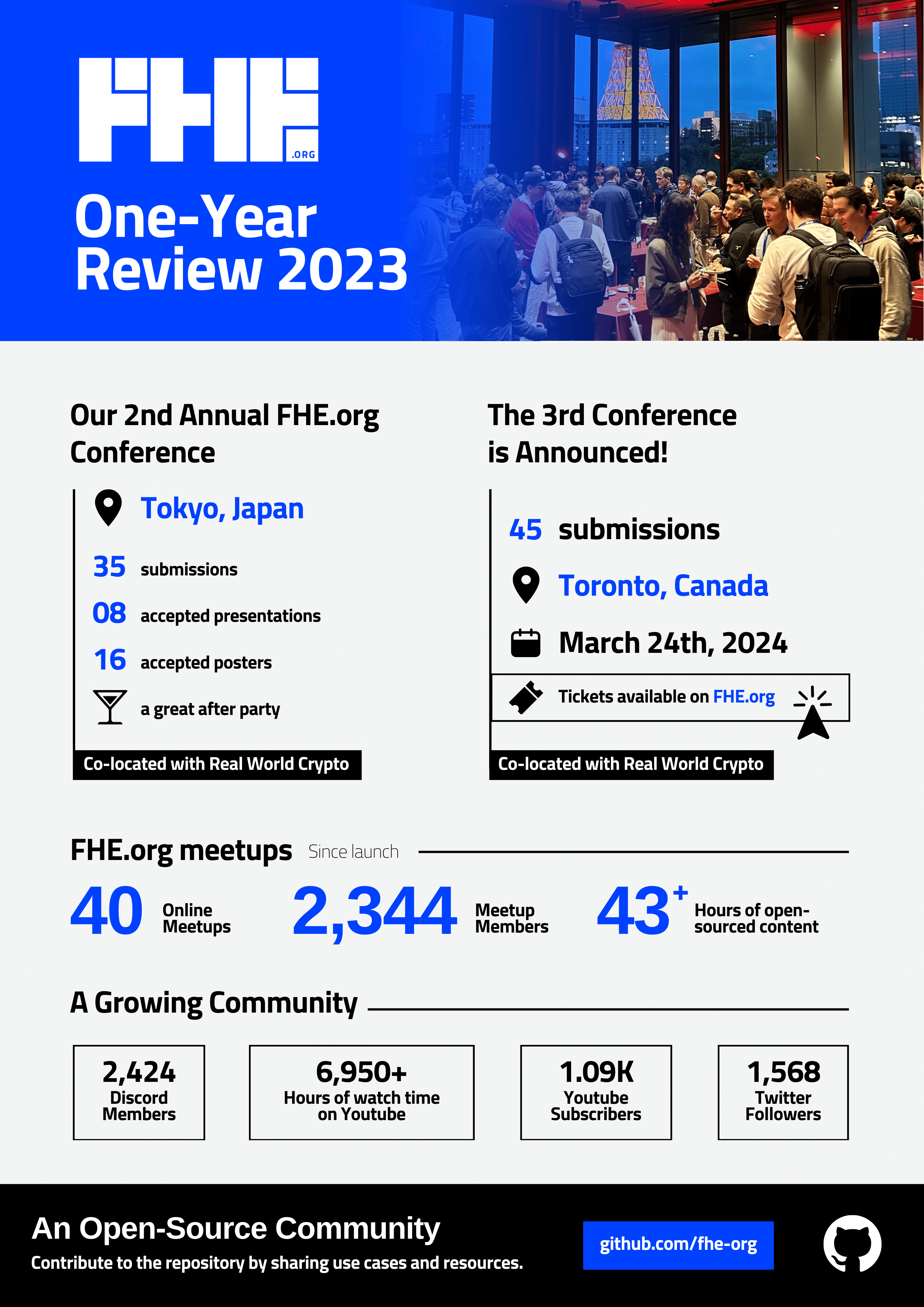FHE org 2023 year review