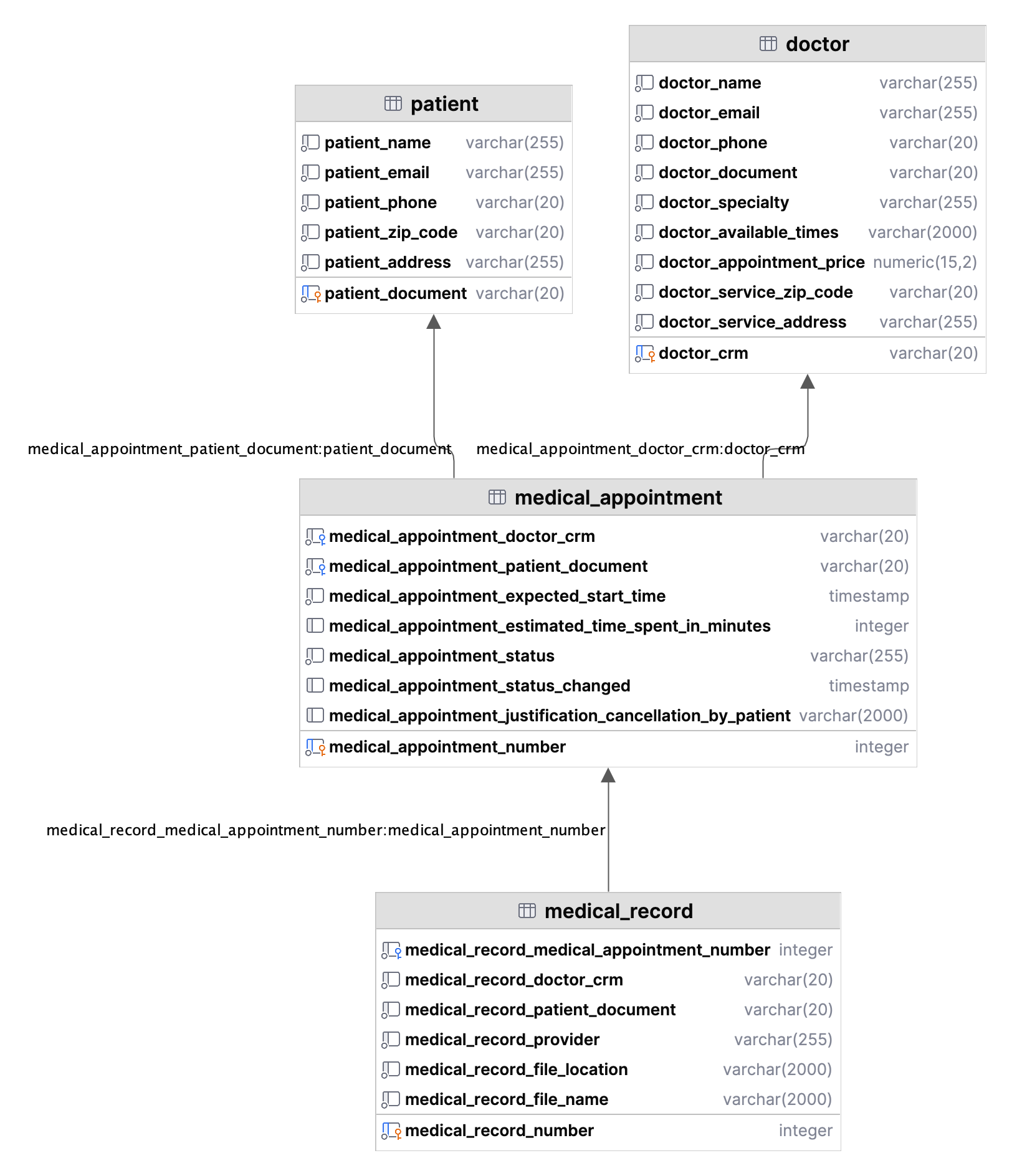 db-schema.png