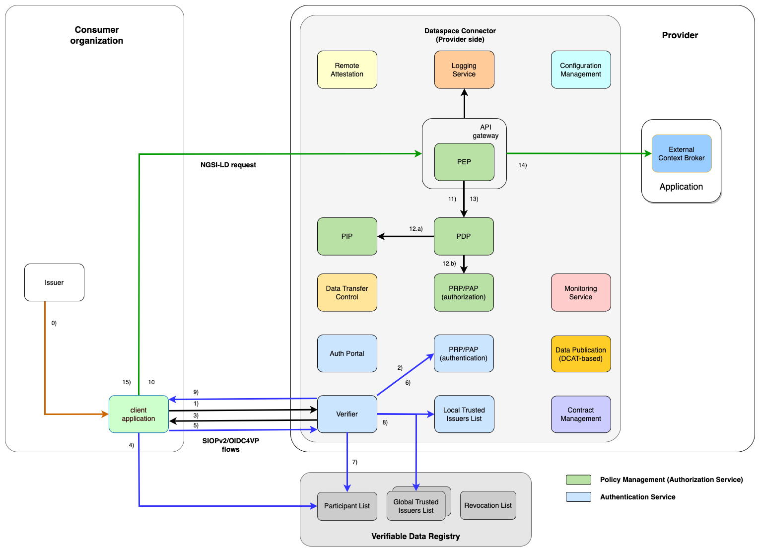 Flows_Interaction-M2M.png