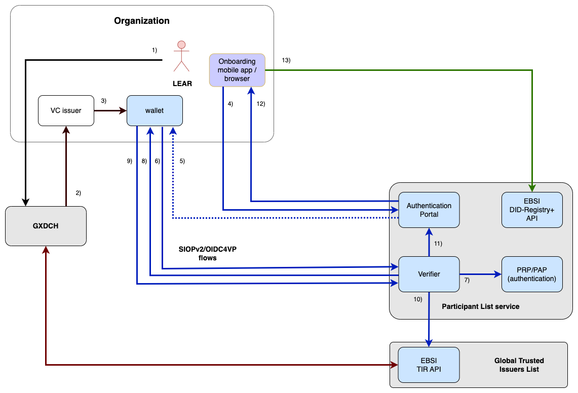 Flows_Onboarding.png