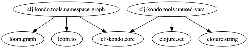 namespace-graph.png