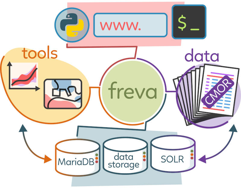 freva_flowchart-new.jpg