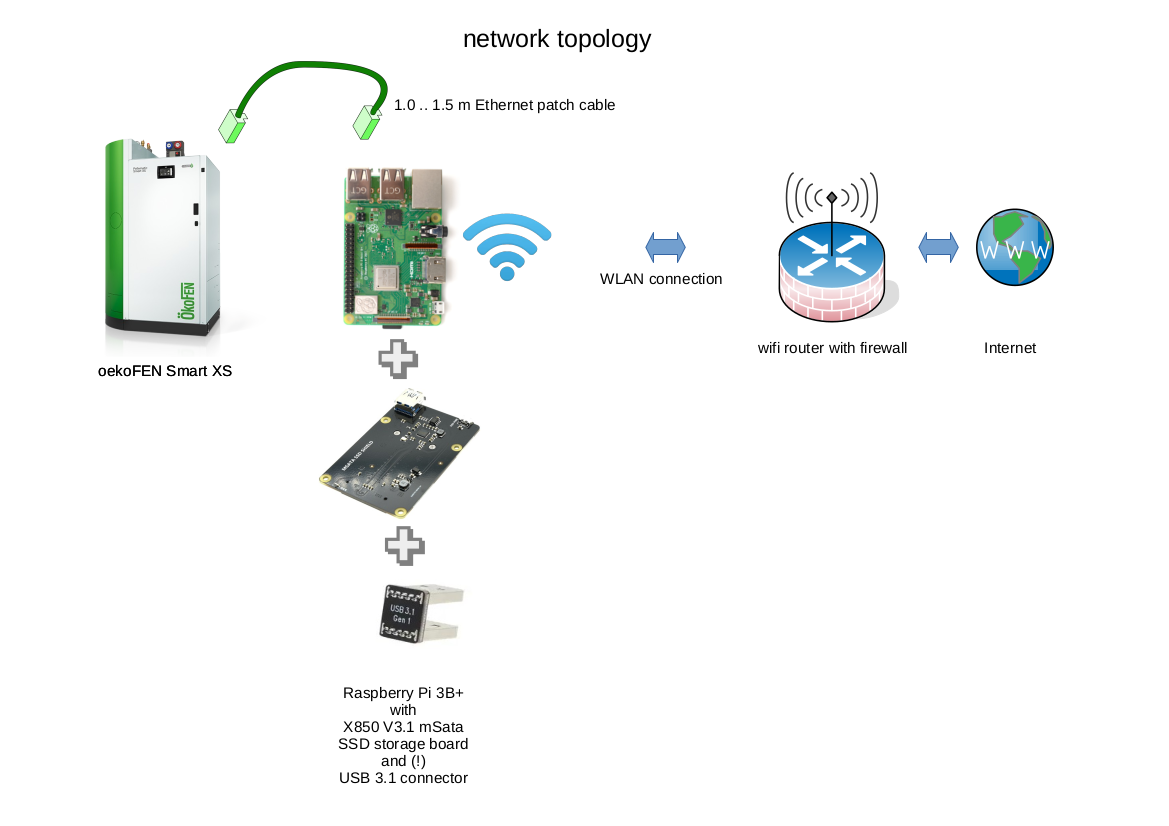 oekoFEN_Spy_network_diagram.png