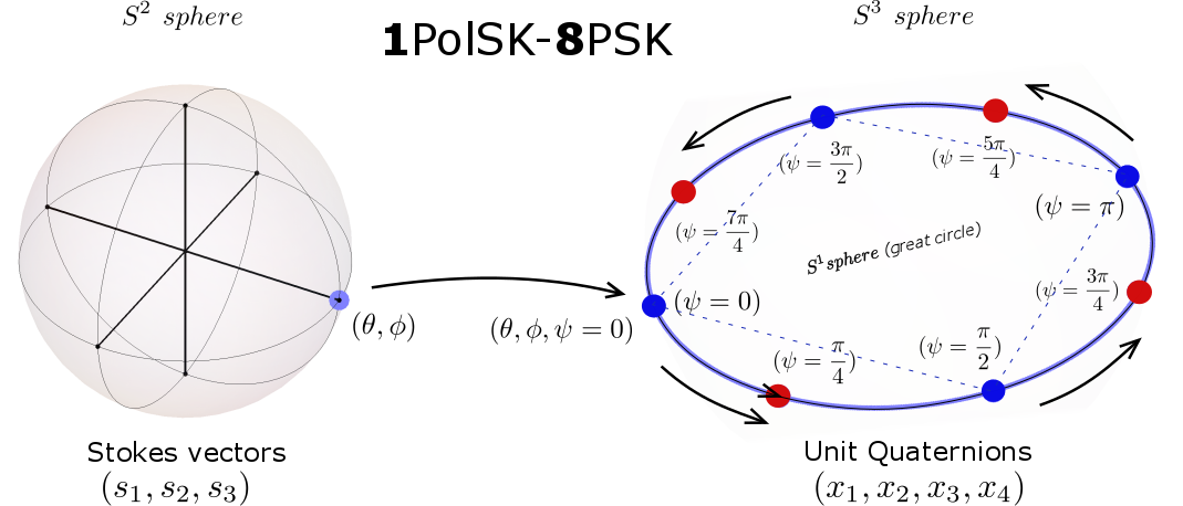 Hopf_fibre_S2_to_S3_map_PSK.png