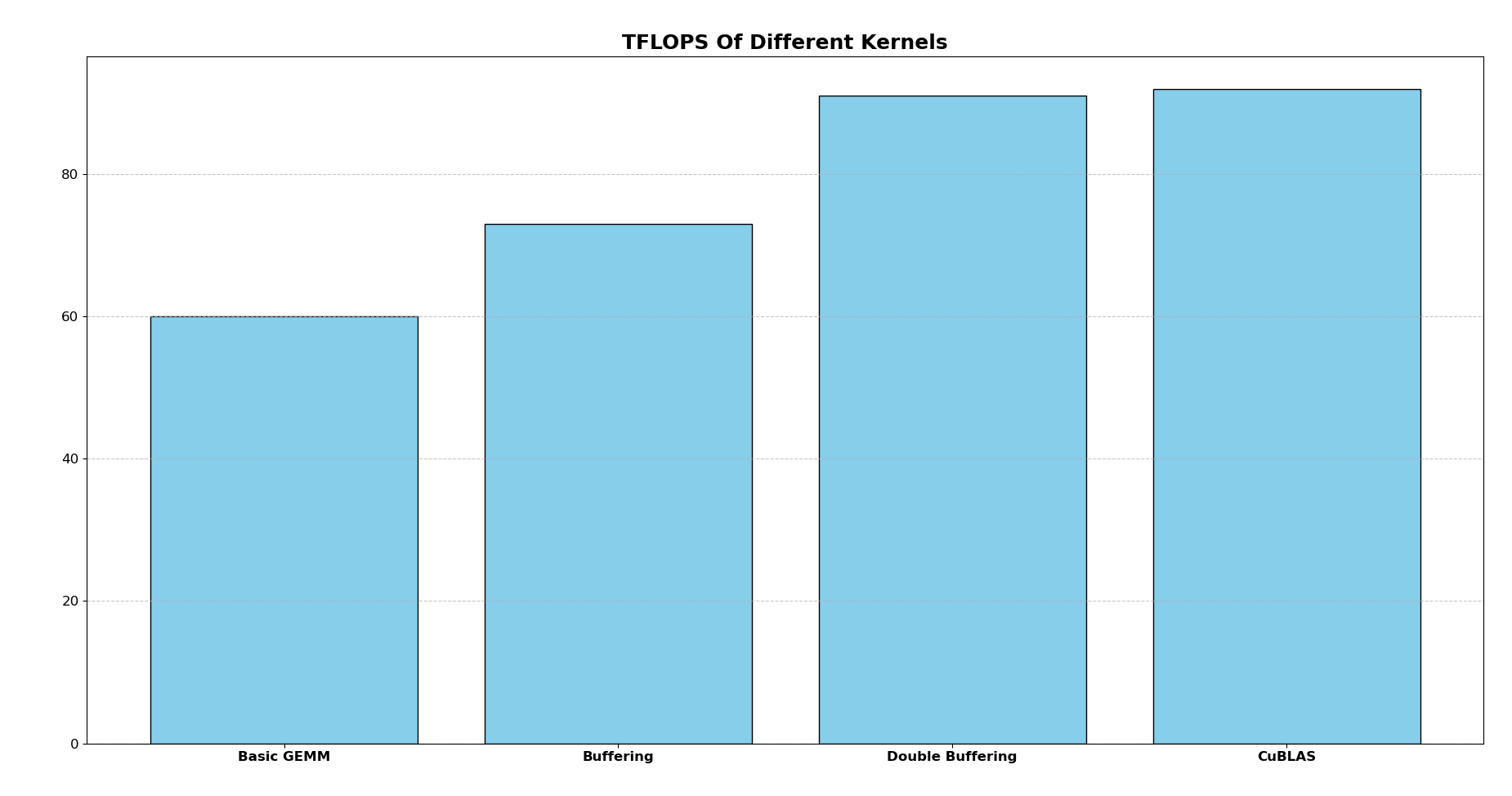 TFLOPS.png