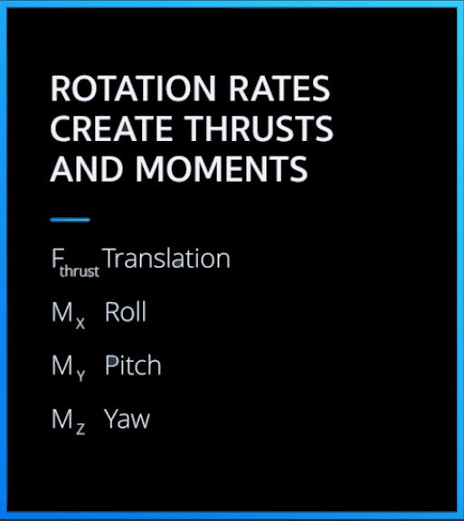 rot_rates_to_moments_and_thrusts.png