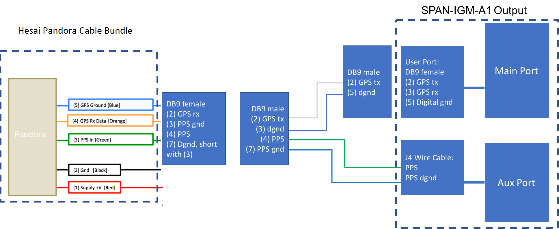 Pandora_A1_wiring.png