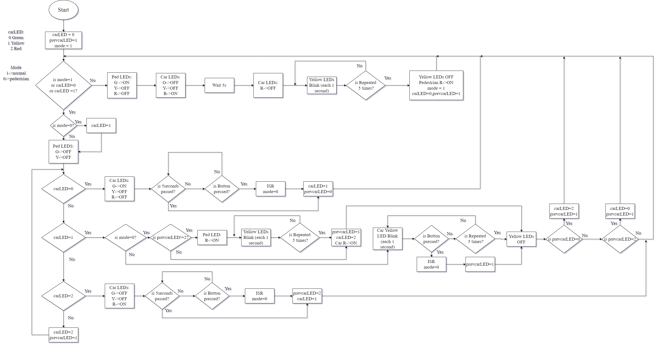 Program Flow Chart.png