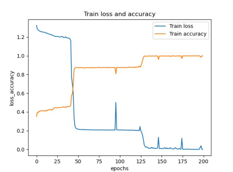 plot of test and train accuracy.png