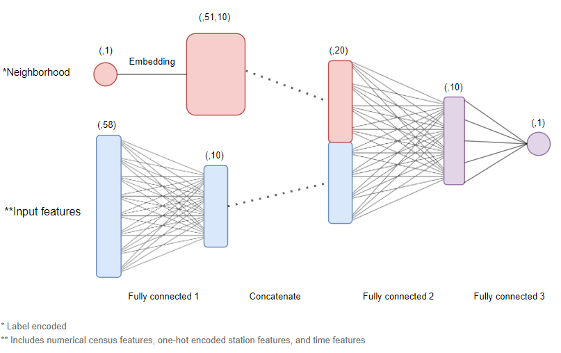 Model Architecture.png