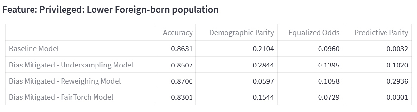 Model Fairness Comparison 1.png