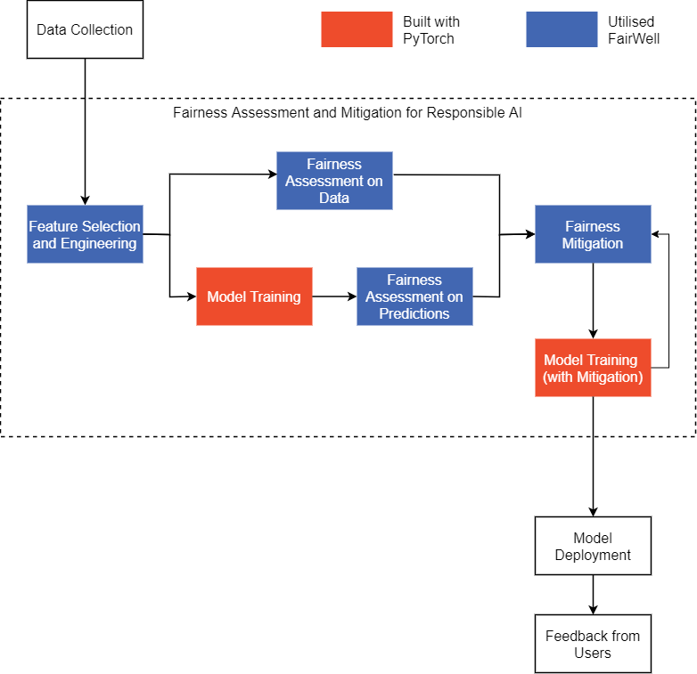 Pipeline Overview.png