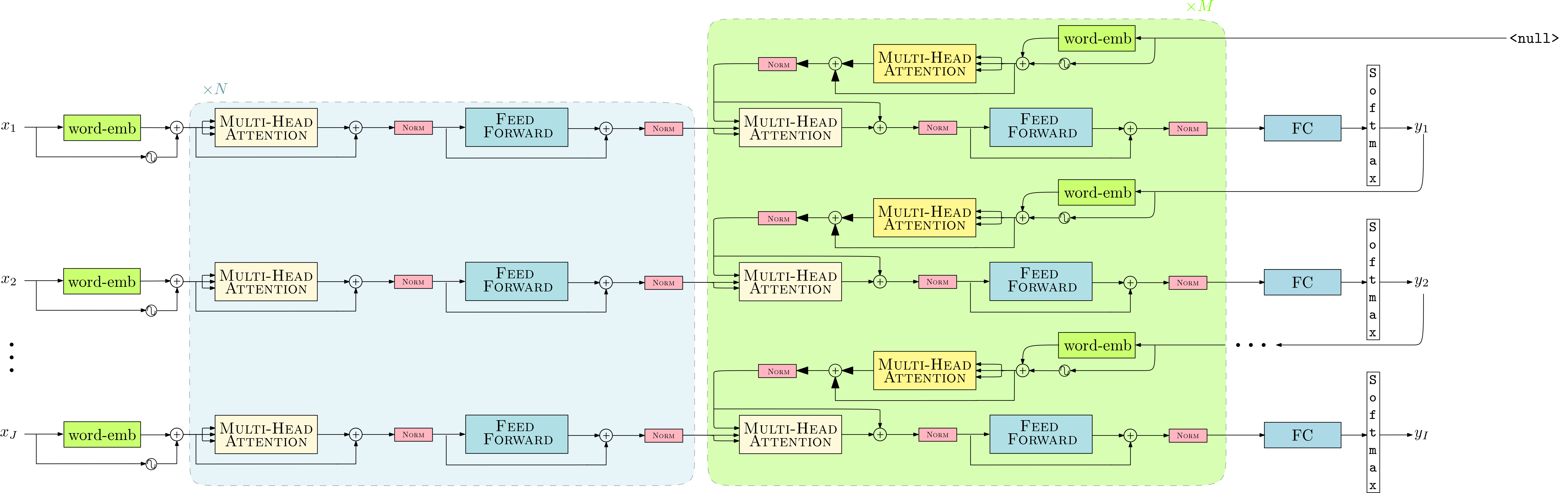 transformer_nmt_model.png