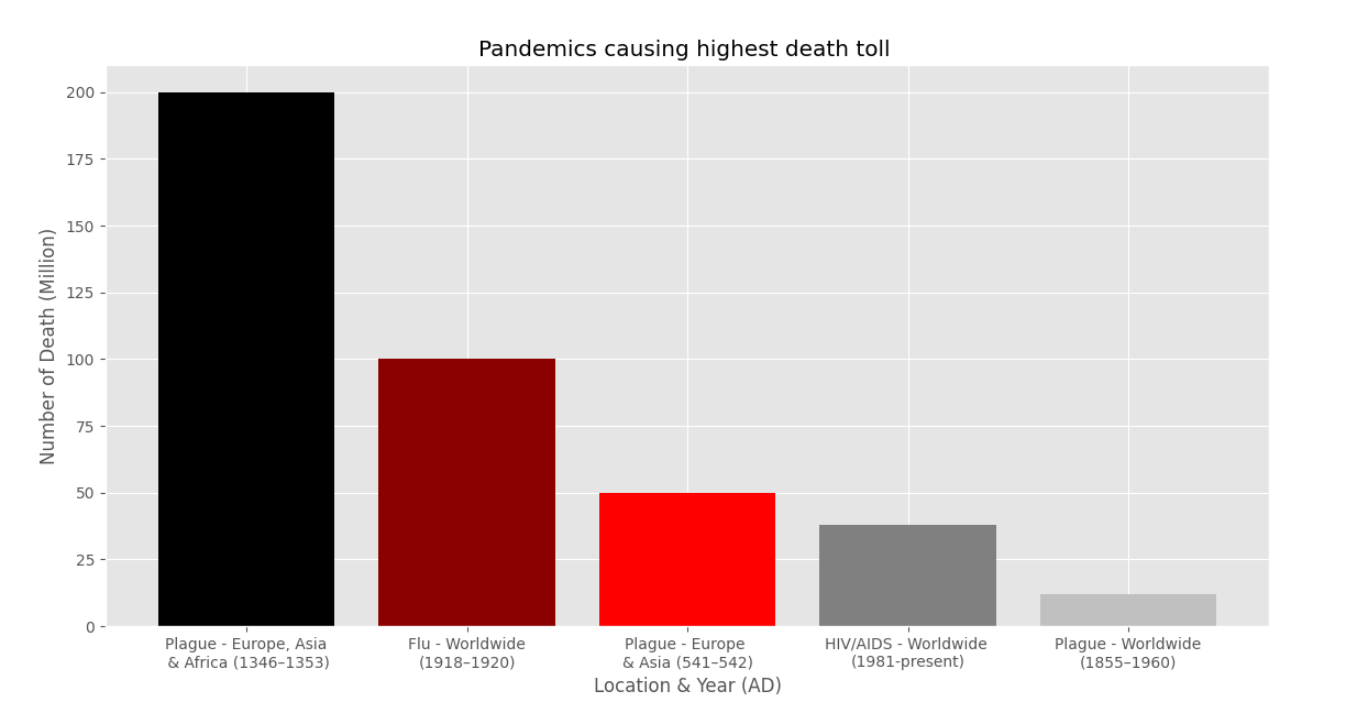 pandemics.png