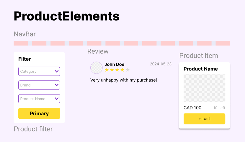 Product Elements