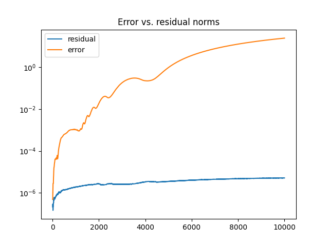 errors_and_residuals.png