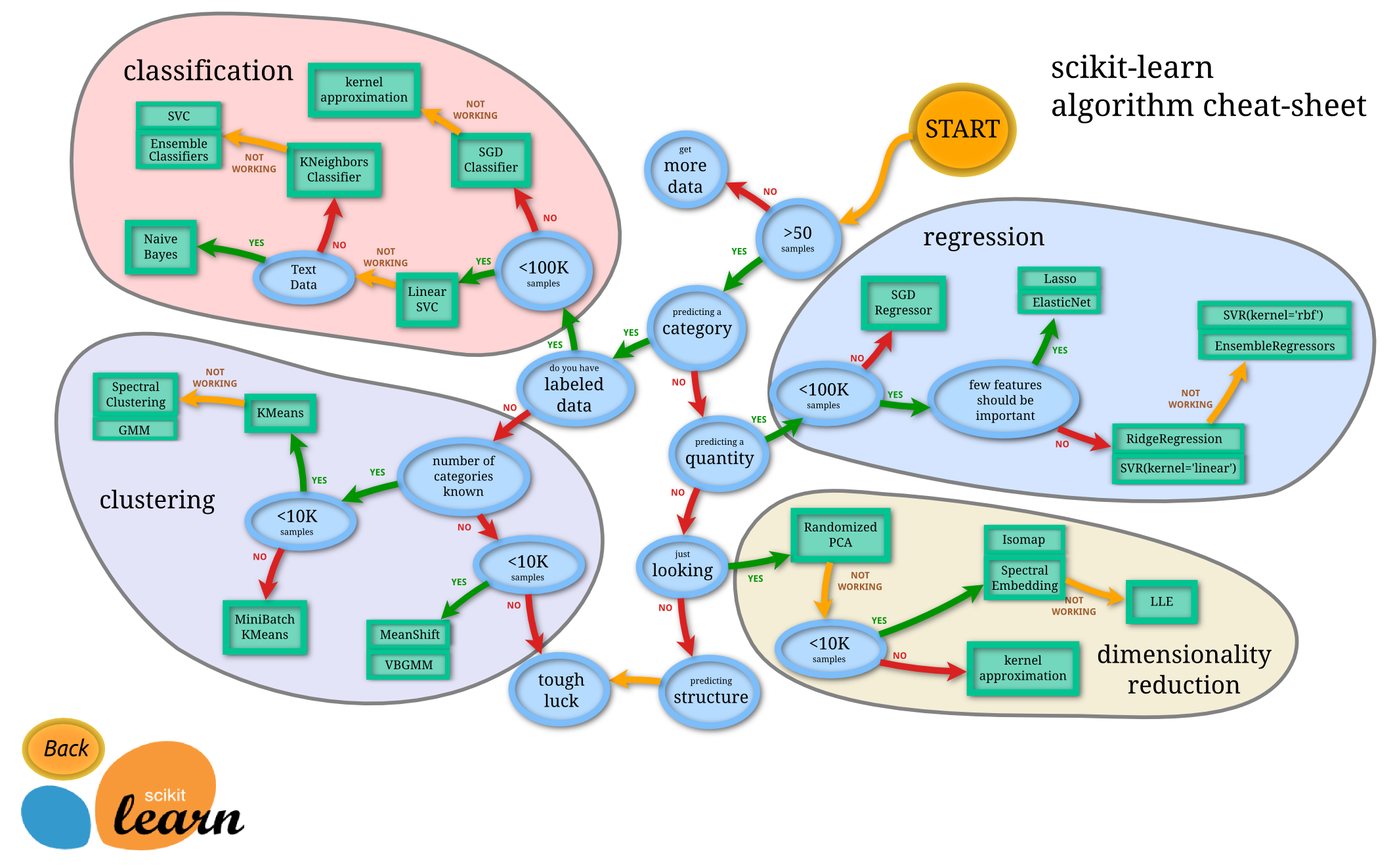 ml_map_scikit_learn.png