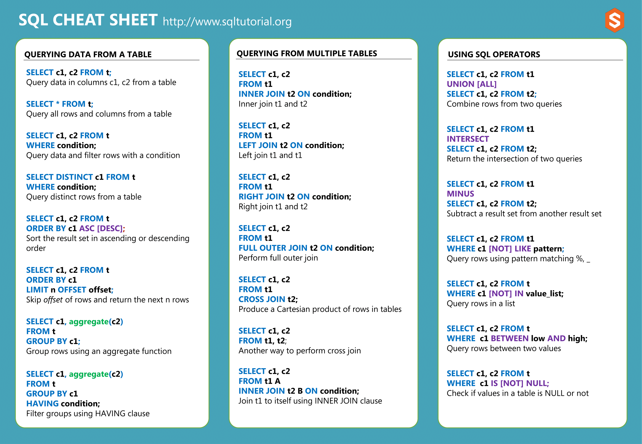 SQL-cheat-sheet-1.png